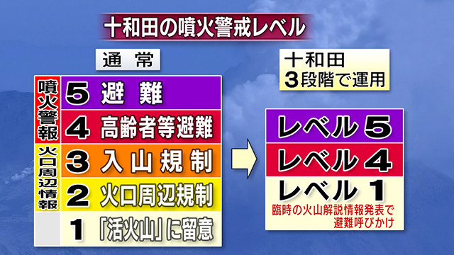 十和田の噴火警戒レベル