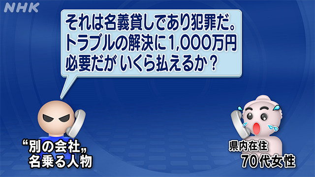 「それは名義貸しであり犯罪だ」「トラブルの解決に１０００万円必要だがいくら払えるか」
