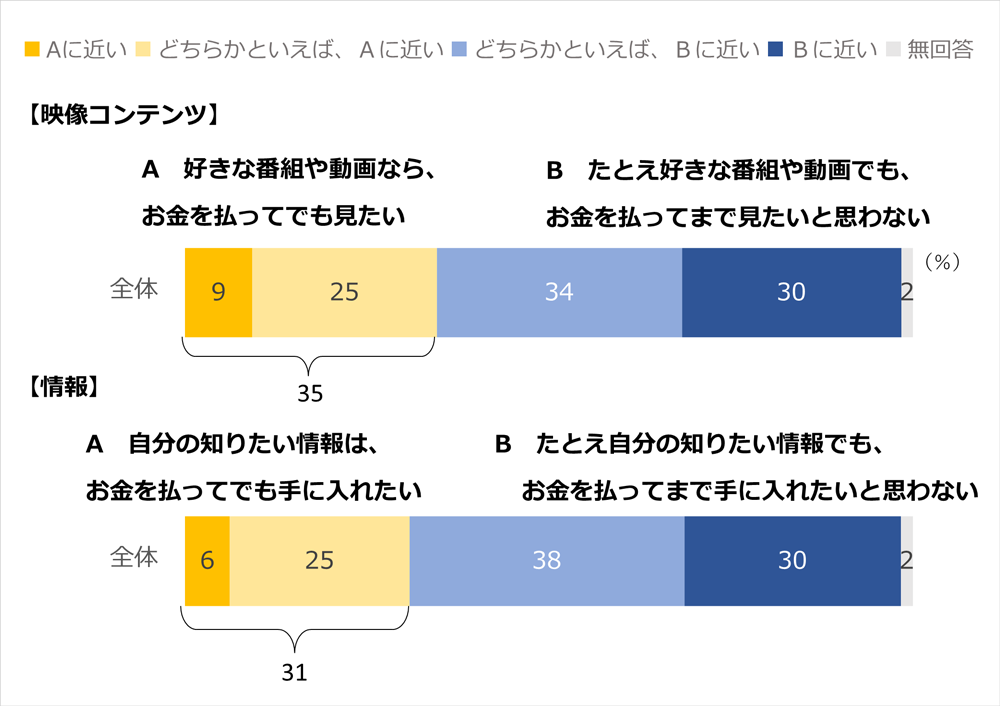 graph1_ishiki.png