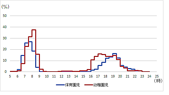 graph_youji1.png