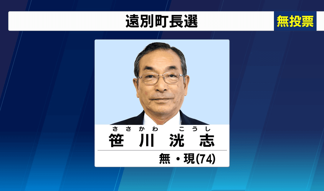 2020年10月 遠別町長選挙 現職・笹川氏が無投票で3選 初当選以来無投票当選続く