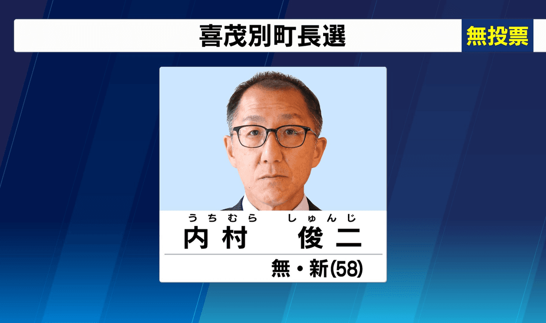 2020年7月 喜茂別町長選挙 新人・内村氏が無投票で初当選 4期務めた現職は引退