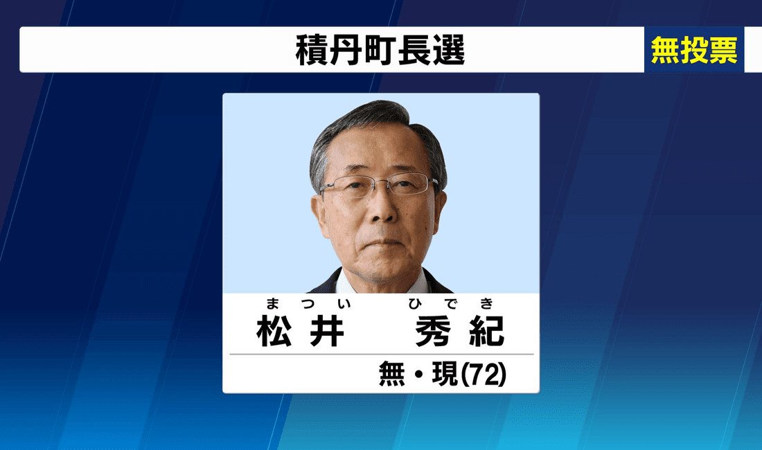 2020年6月 積丹町長選挙 現職・松井氏が無投票で4選 選挙は5回連続で無投票