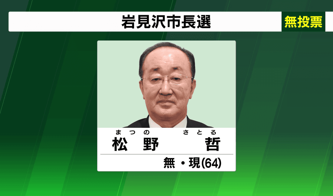 2020年8月 岩見沢市長選挙 現職・松野氏が無投票で3選 選挙は14年ぶりに無投票