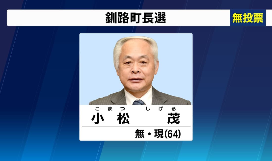 2022年10月 釧路町長選挙 現職・小松氏が無投票で再選 選挙は5回連続で無投票に