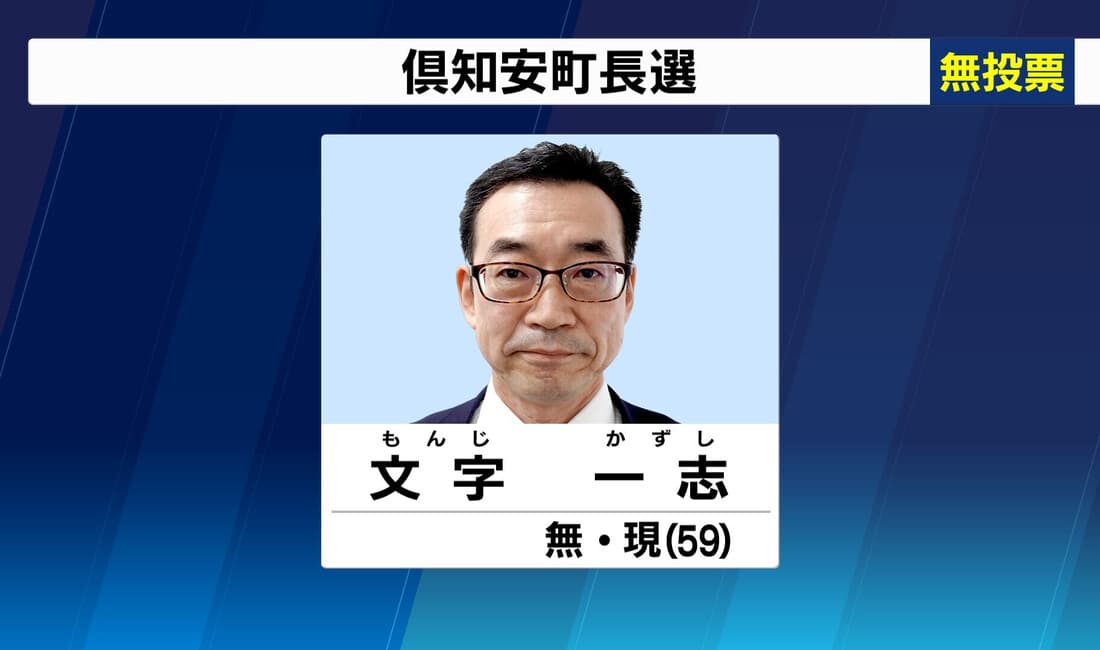 2023年1月 倶知安町長選挙 現職・文字氏が無投票で再選