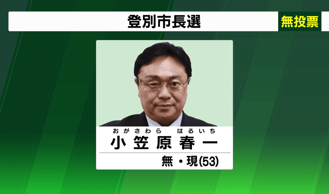 2020年8月 登別市長選挙 現職・小笠原氏が無投票で4選 選挙は3回連続で無投票