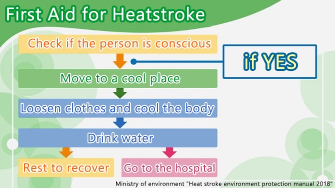 First Aid for Heatstroke