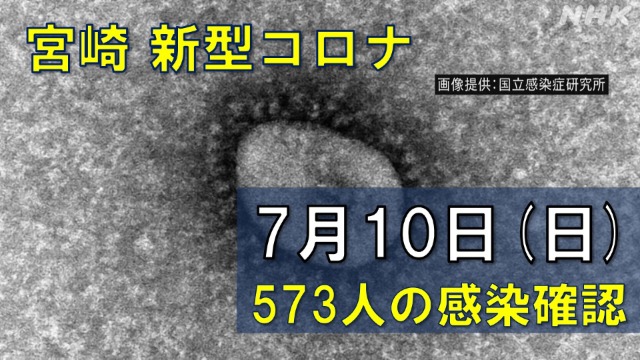 【随時更新】コロナ 宮崎の感染者数や病床使用率（7月10日）