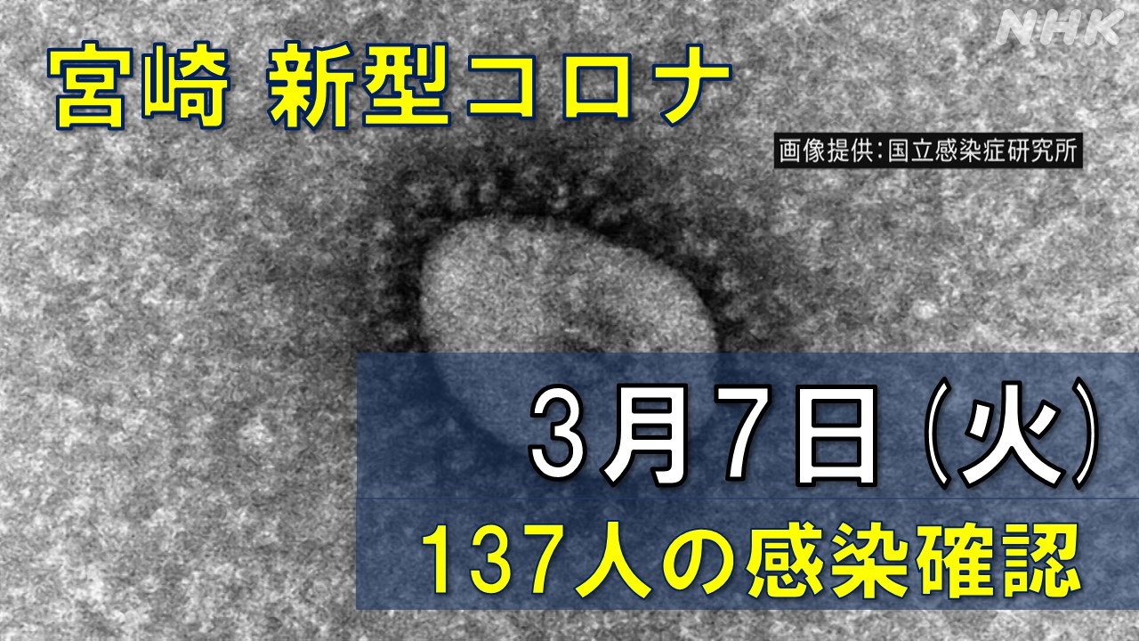 【随時更新】コロナ 宮崎の感染者数や病床使用率（3月7日）