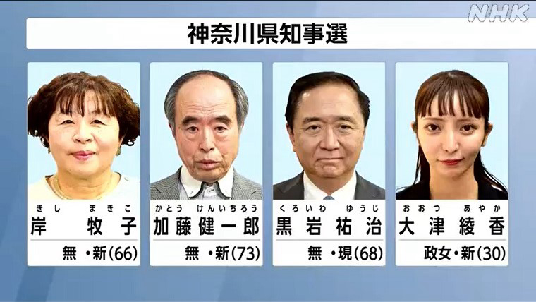 神奈川県知事選挙立候補者は４人