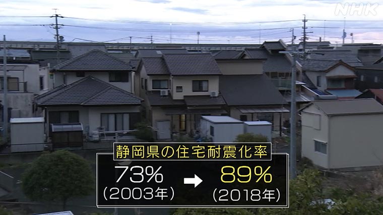 静岡県の住宅耐震化率 73パーセント（2003年）→89パーセント（2018年）