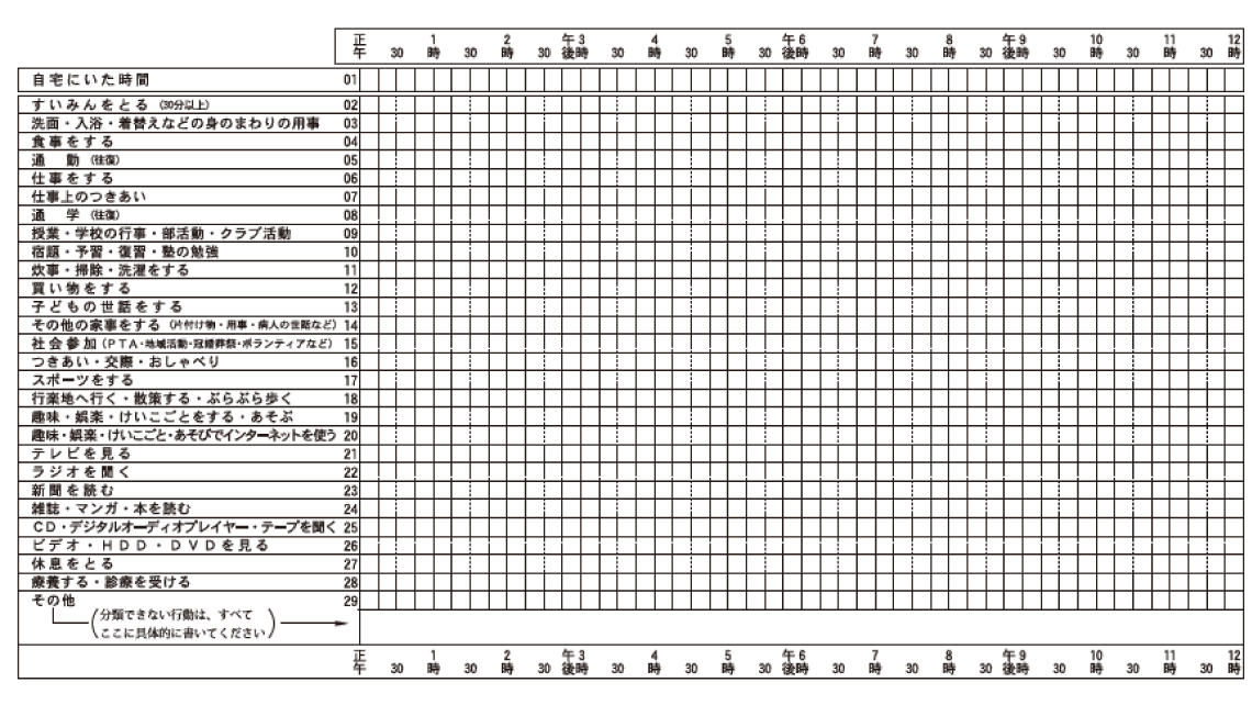 図1　NHK国民生活時間調査記入票（2015年）