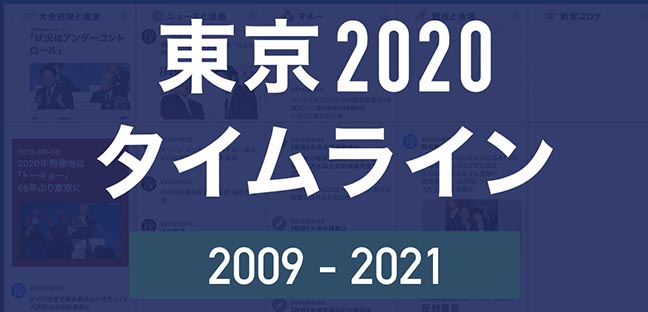 東京2020オリンピックタイムライン