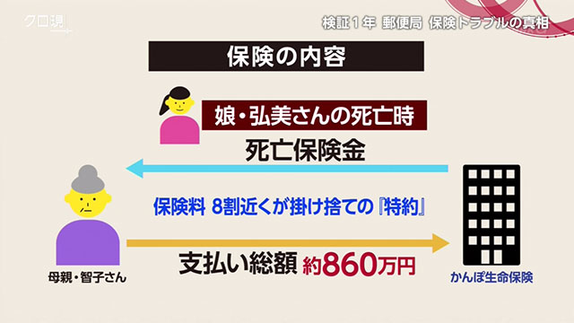 検証1年 郵便局・保険の不適切販売 - NHK クローズアップ現代 全記録