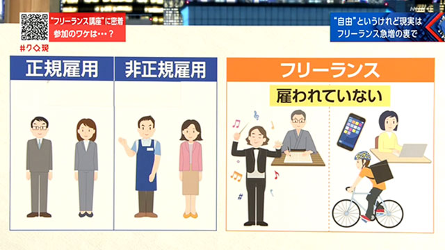 フリーランスの現実 急増の裏で課題となる労働問題 - NHK クローズアップ現代 全記録