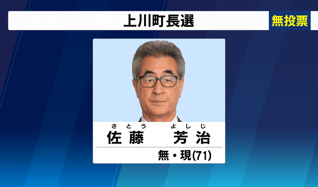 2020年4月 上川町長選挙 現職・佐藤氏が無投票で4選 選挙は6回連続で無投票