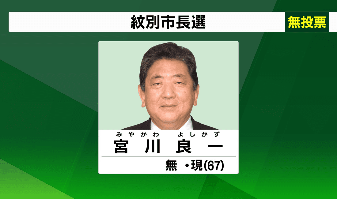 2021年6月 紋別市長選挙 現職・宮川氏が無投票で5選
