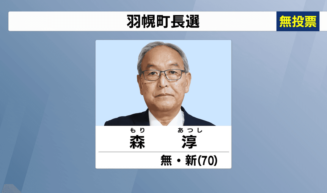 2023年5月 羽幌町長選挙 新人・森氏が無投票で初当選 前町長の死去に伴う選挙