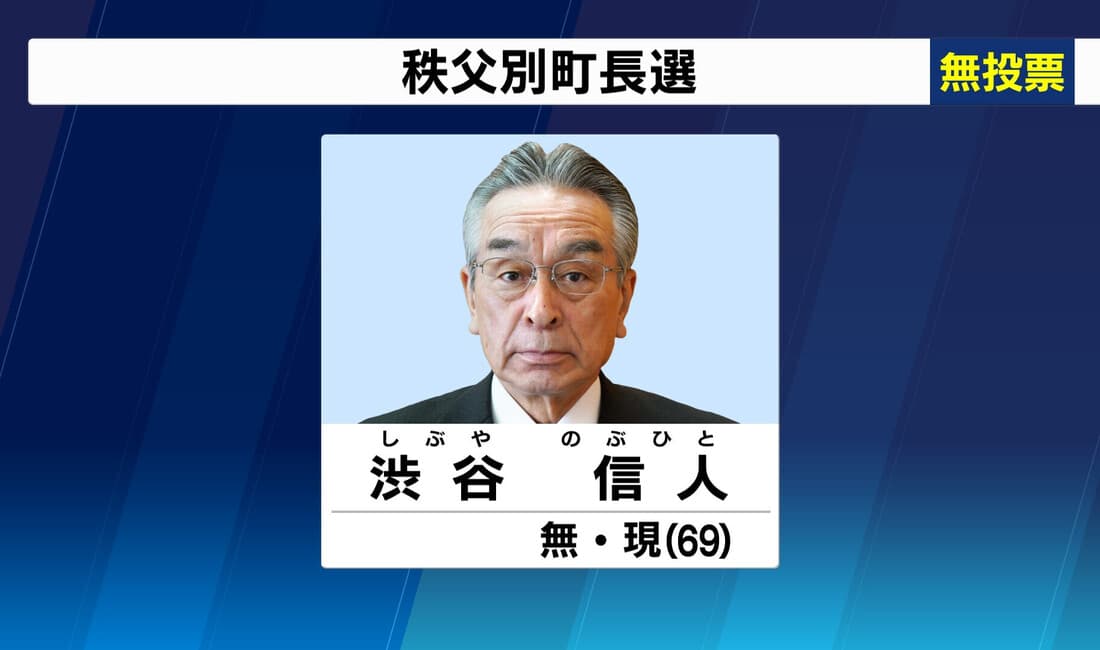 2023年2月 秩父別町長選挙 現職・渋谷氏が無投票で再選 選挙は4回連続で無投票に