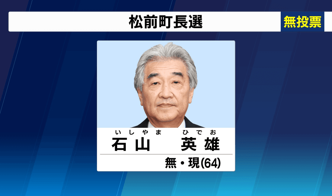 2020年3月 松前町長選挙 現職・石山氏が無投票で3選
