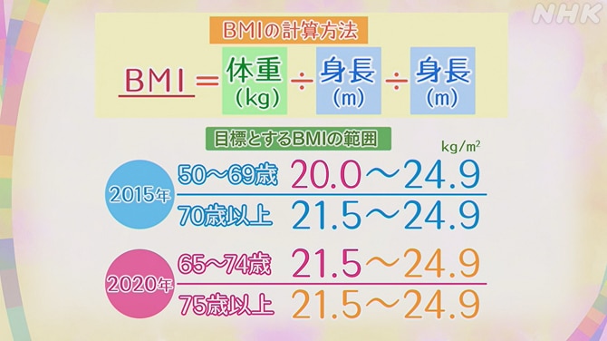 BMIの計算方法と目標とするBMIの範囲