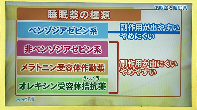 NHK健康チャンネルで確かな医療・健康情報を睡眠薬が効かないのはなぜ？睡眠薬の種類と効果的な使用法について