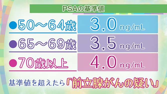 NHK健康チャンネルで確かな医療・健康情報を男性特有の前立腺がんは血液検査で早期発見できる　進行と症状、検査について