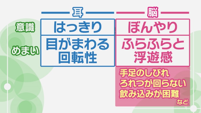 NHK健康チャンネルで確かな医療・健康情報を三半規管が関与 「めまい」を引き起こす良性発作性頭位めまい症