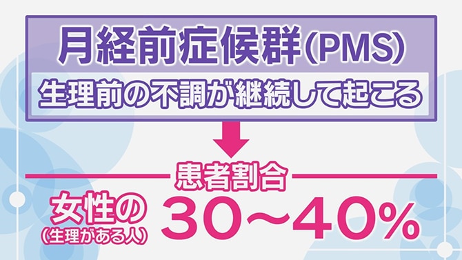 は pms と PMSに低用量ピルが効果的な理由と注意事項とは