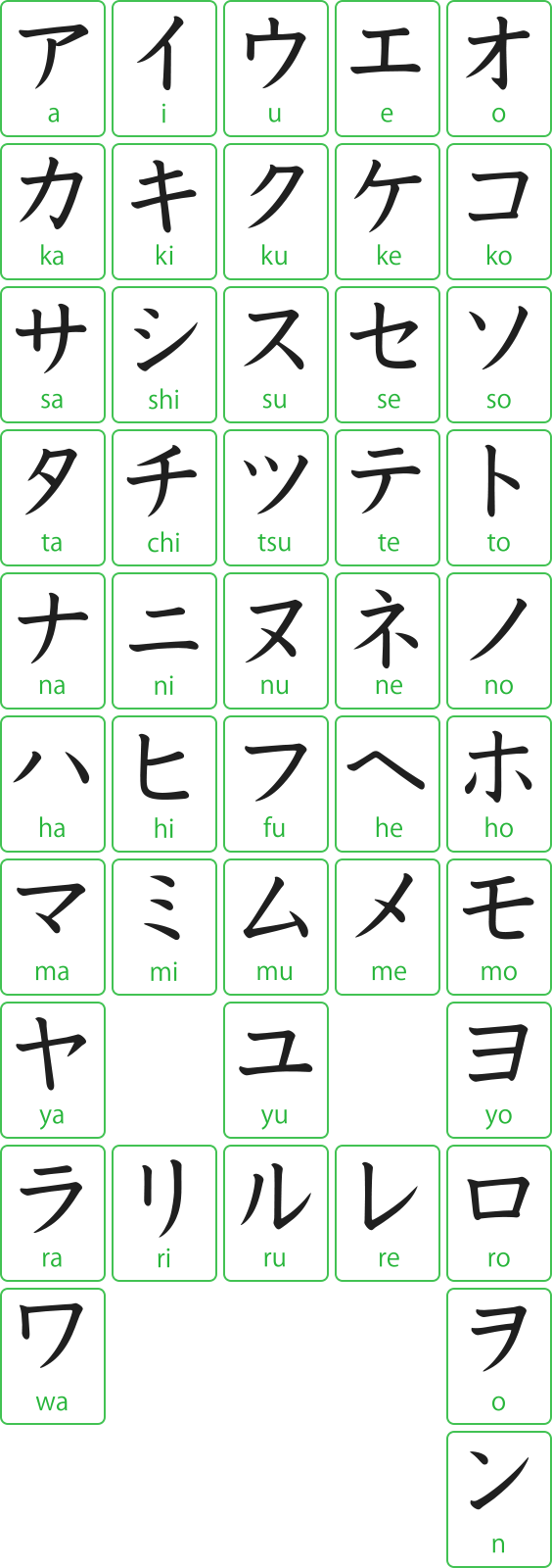 Katakana page 1
