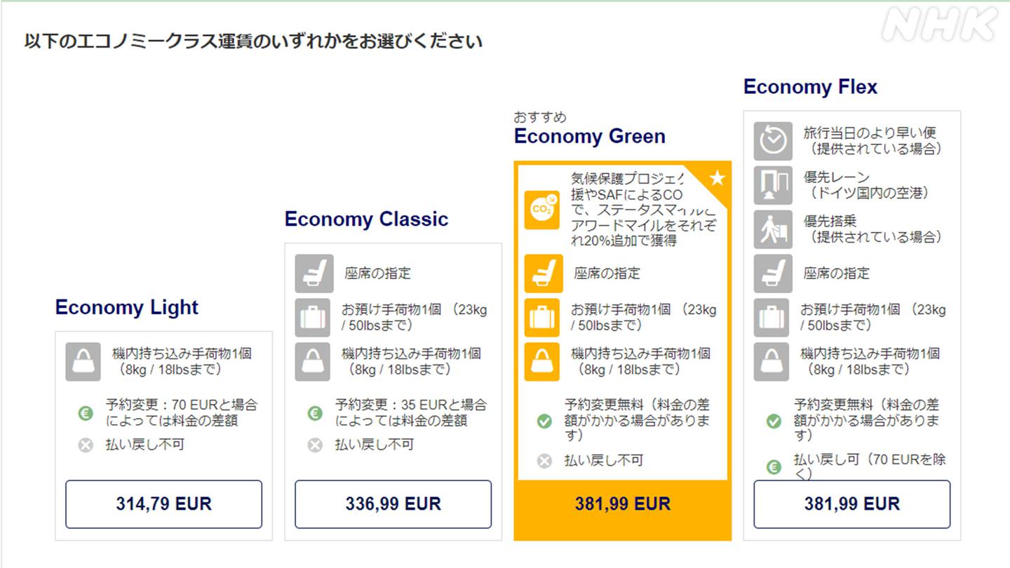 ルフトハンザドイツ航空のホームページ　黄色い部分が『グリーン運賃』