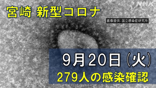 【随時更新】コロナ 宮崎の感染者数や病床使用率（9月20日）