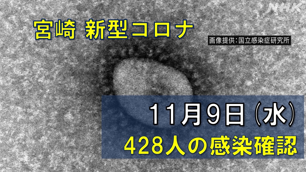 【随時更新】コロナ 宮崎の感染者数や病床使用率（11月9日）