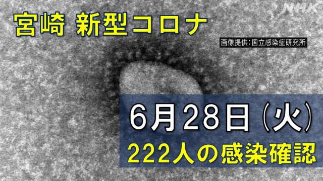 【随時更新】コロナ 宮崎の感染者数や病床使用率（6月28日）