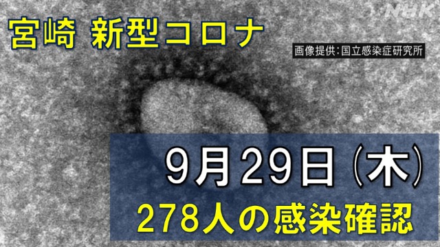 【随時更新】コロナ 宮崎の感染者数や病床使用率（9月29日）