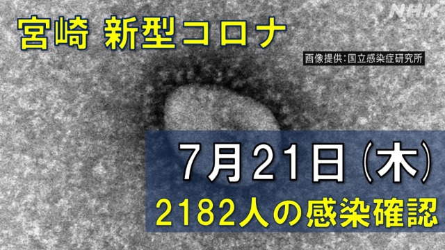【随時更新】コロナ 宮崎の感染者数や病床使用率（7月21日）