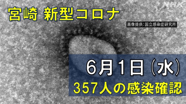 【随時更新】コロナ 宮崎の感染者数や病床使用率（6月1日）