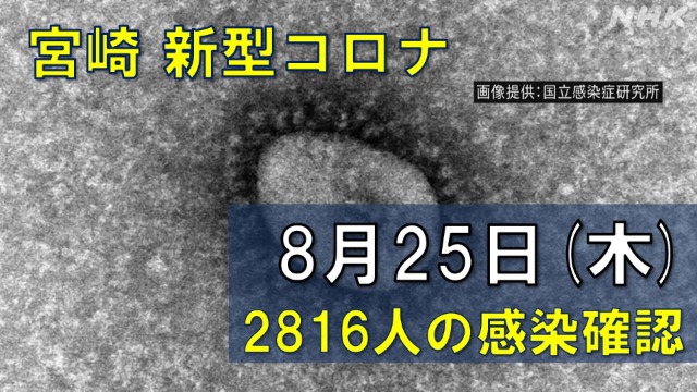 【随時更新】コロナ 宮崎の感染者数や病床使用率（8月25日）
