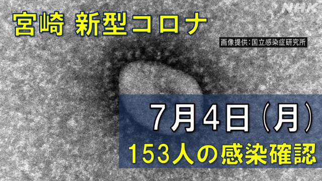 【随時更新】コロナ 宮崎の感染者数や病床使用率（7月4日）