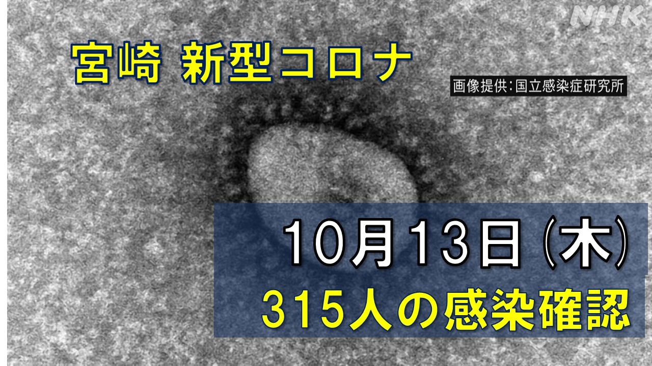 【随時更新】コロナ 宮崎の感染者数や病床使用率（10月13日）