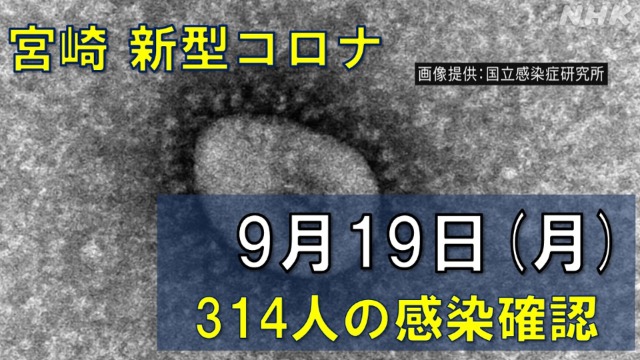 【随時更新】コロナ 宮崎の感染者数や病床使用率（9月19日）