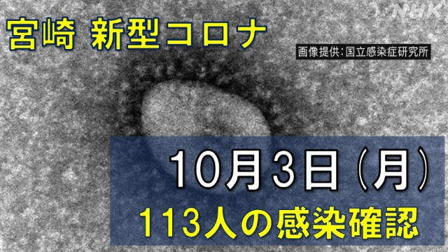 【随時更新】コロナ 宮崎の感染者数や病床使用率（10月3日）