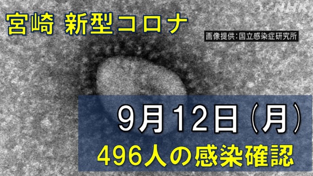 【随時更新】コロナ 宮崎の感染者数や病床使用率（9月12日）