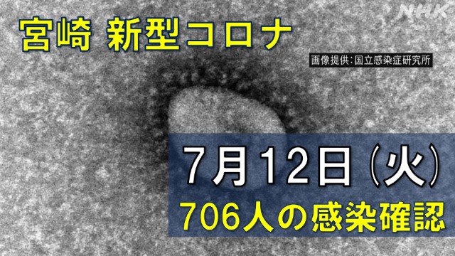 【随時更新】コロナ 宮崎の感染者数や病床使用率（7月12日）