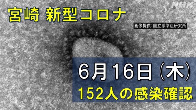 【随時更新】コロナ 宮崎の感染者数や病床使用率（6月16日）