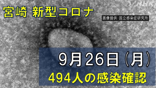 【随時更新】コロナ 宮崎の感染者数や病床使用率（9月26日）