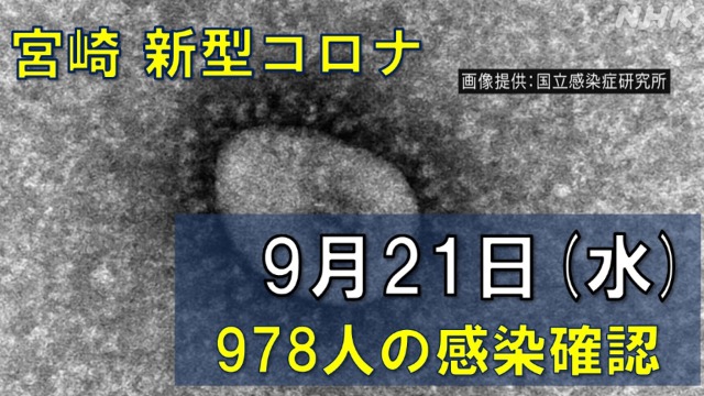 【随時更新】コロナ 宮崎の感染者数や病床使用率（9月21日）