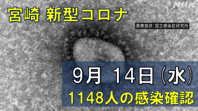 【随時更新】コロナ 宮崎の感染者数や病床使用率（9月14日）