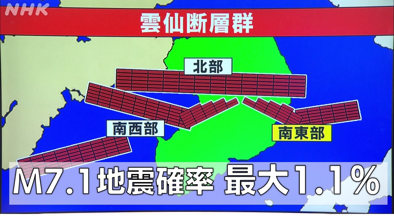 NHK長崎  雲仙断層群「南東部」地震確率を初試算